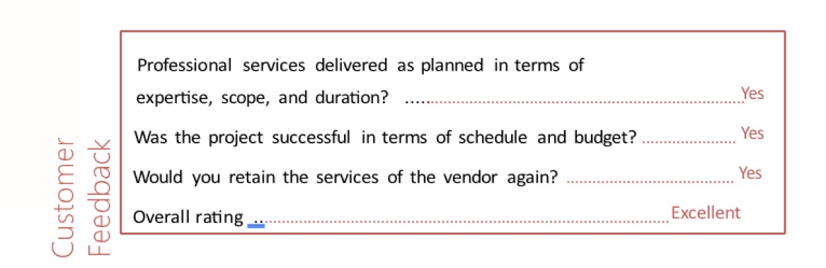 Customer feedback